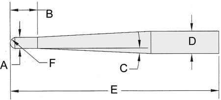 Extended Reach B N CC