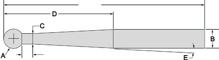 LollyPop Cutters